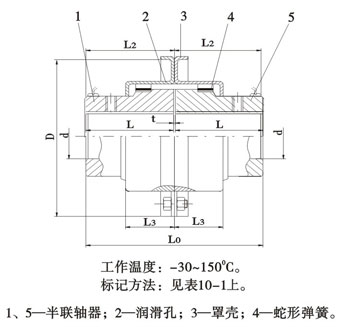 JSB型軸向安裝聯軸器