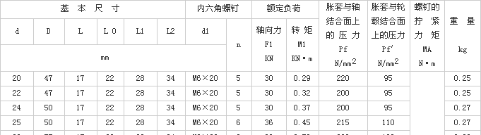 Z8型脹緊聯結套