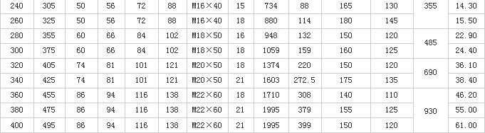 Z8型脹緊聯結套