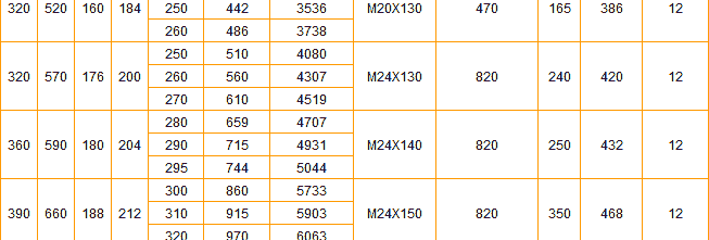 Z7C型脹緊聯結套